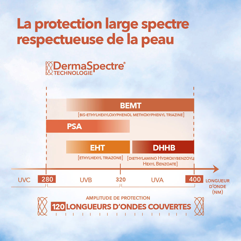 Eau Solaire Fraîche SPF 50