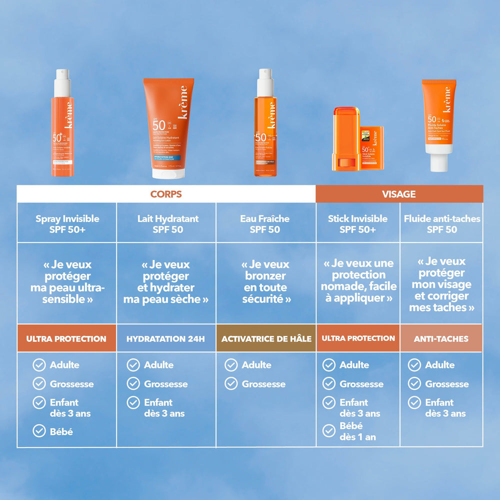 Duo Fluides Solaires Anti Taches SPF 50