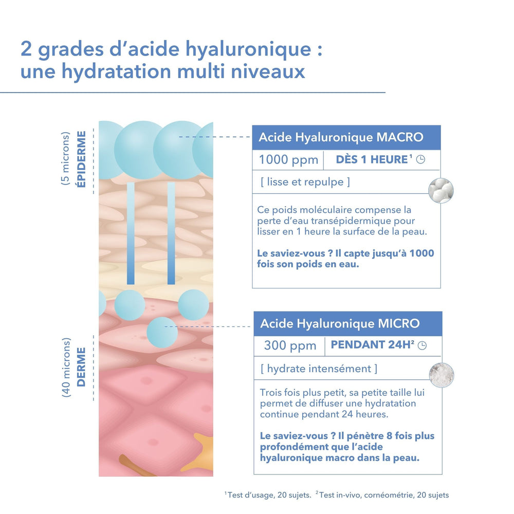 Duo Crème Hydratation Intense