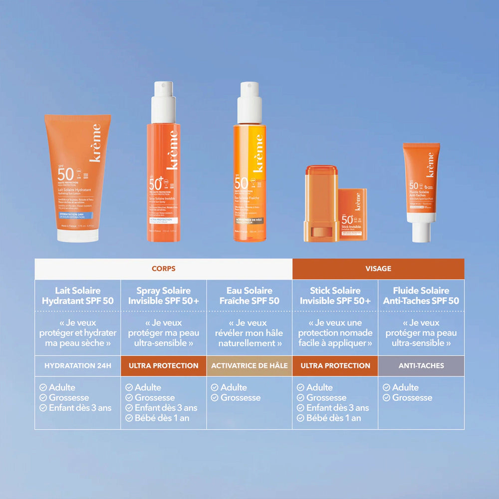 Trio Solaire Visage & Corps