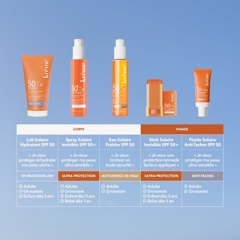 Fluide Solaire Anti-Taches SPF 50